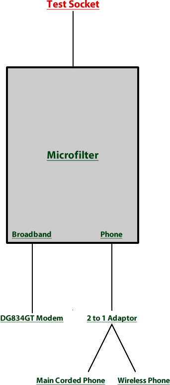 Telecoms Layout.fw.png