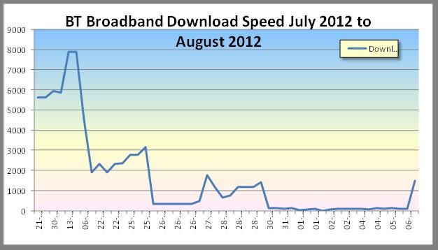 120907 - Poor Braodband Service.jpg