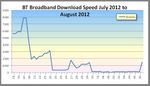 120907 - Poor Braodband Service.jpg