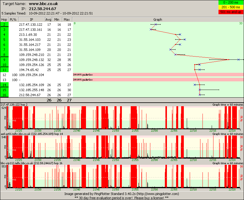 BT line-breaks in high winds - ping graphic