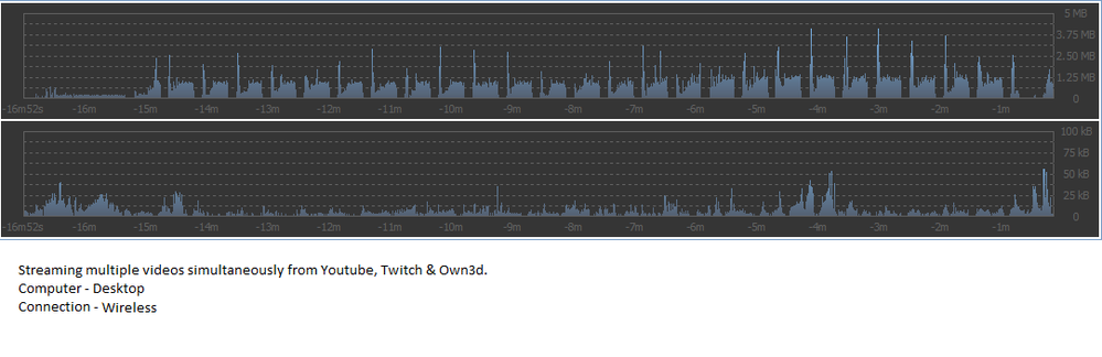 Streaming video - PC Wired.png