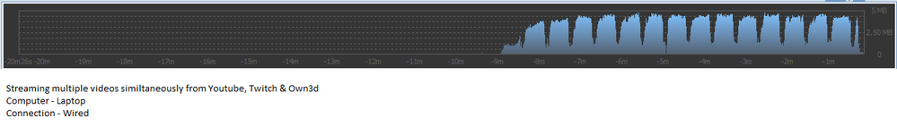 Laptop wired internet.png