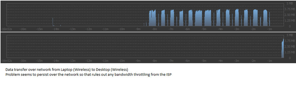 data transfer over LAN wireless.png