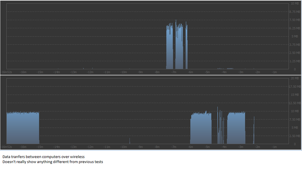 uploading and downloading data over network.png