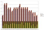 IP Profile Graph