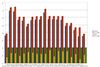 IP Profile Graph
