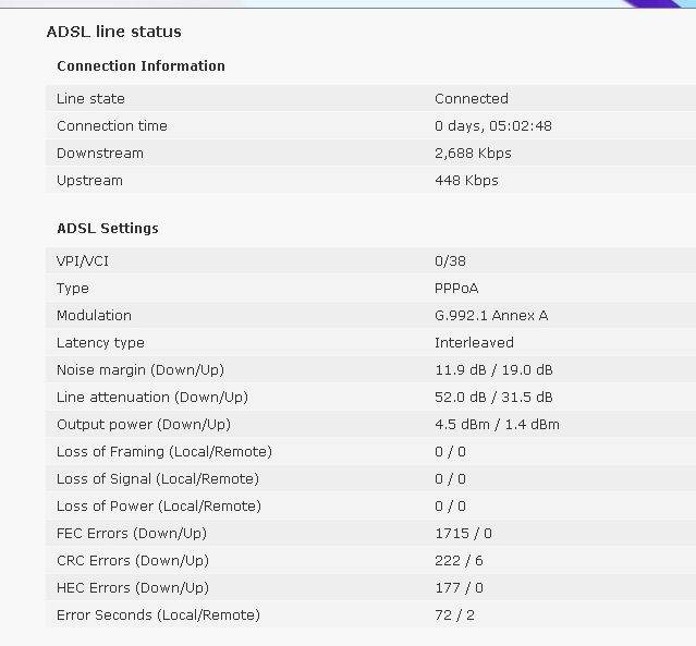 adsl stats