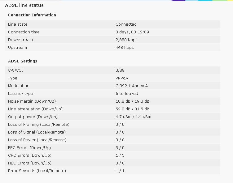 adsl in test socket