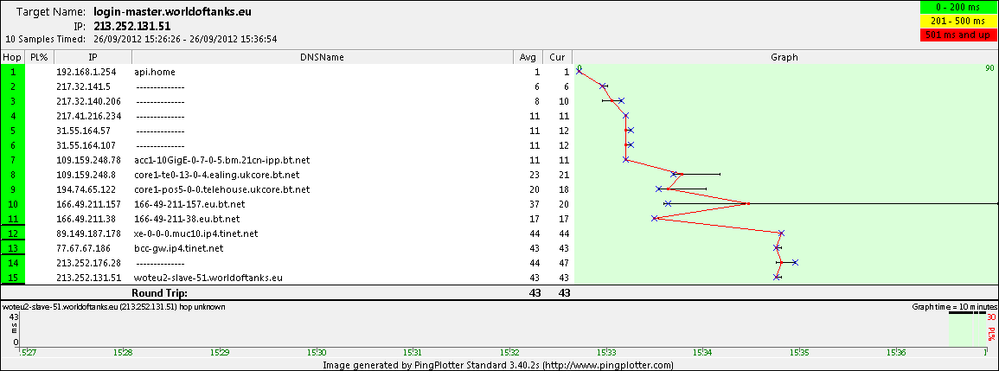 login-master.worldoftanks.eu new route.png