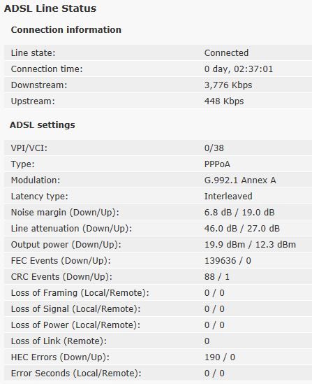 ADSL