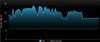 SpeedTest results