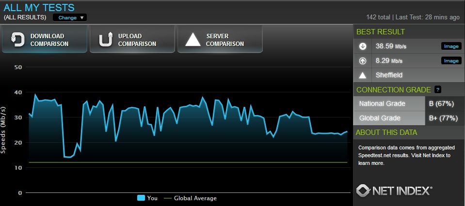 SpeedTests.jpg