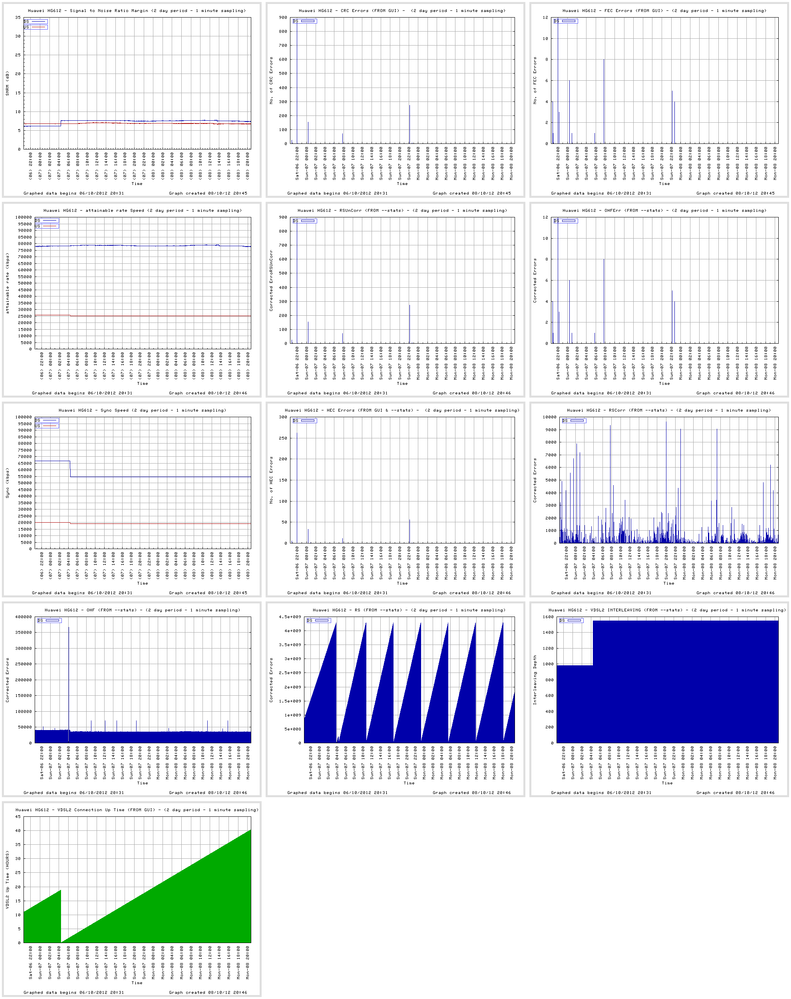 line_stats_P-20121008-2045.png