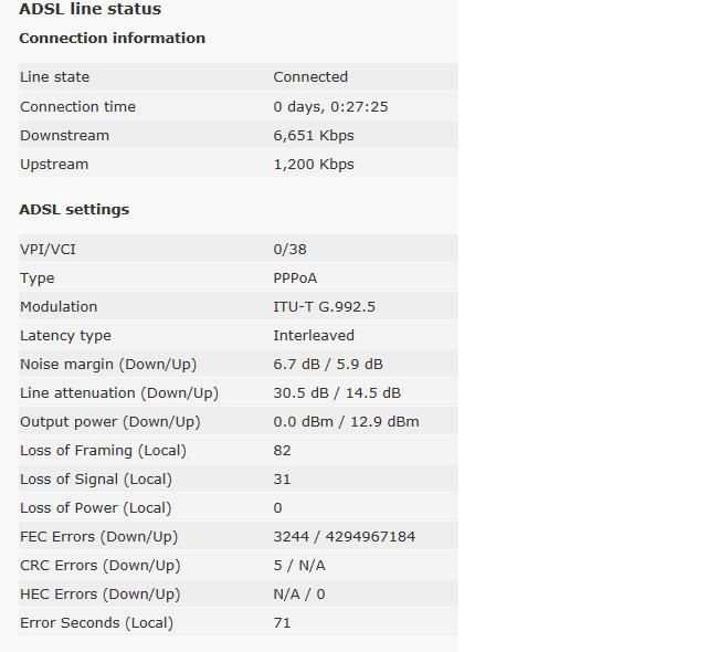ADSL