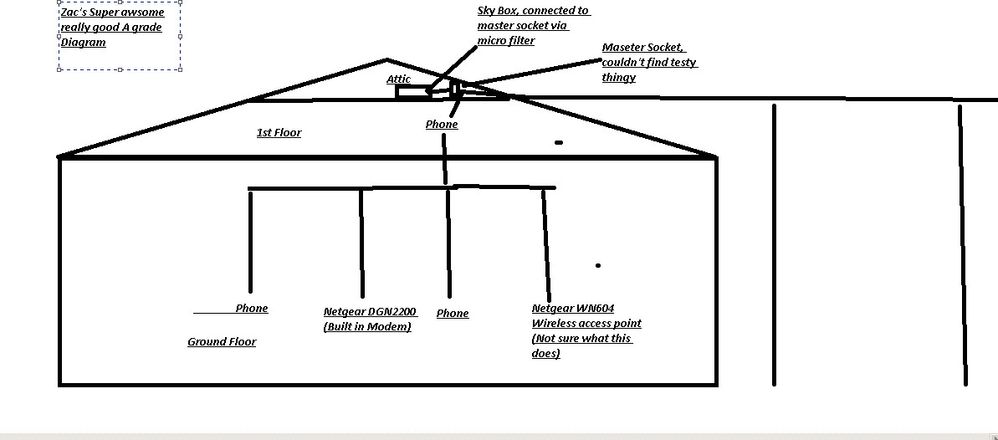 Diagram o' Internet.jpg