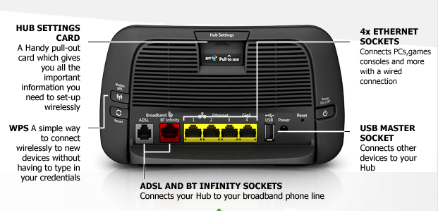 BT Infinity Northern Ireland - Page 25 - BT Community