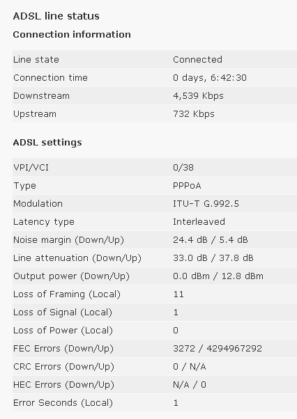 New stats 21st November.png