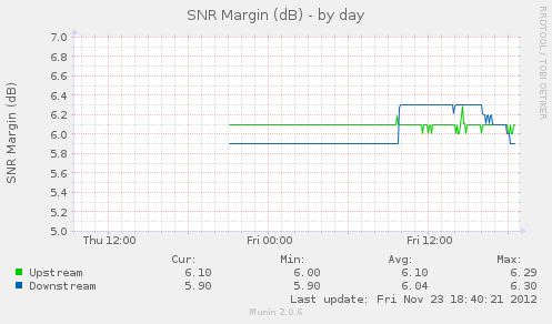 hg612_snr-day.png