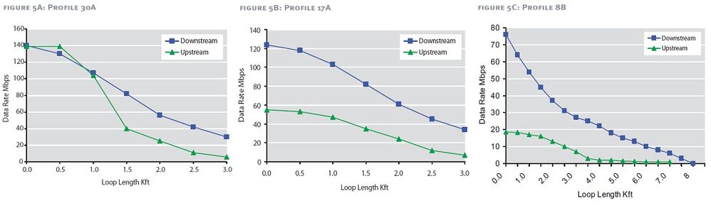 vdsl2-speed-profiles.jpg