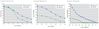 vdsl2-speed-profiles.jpg