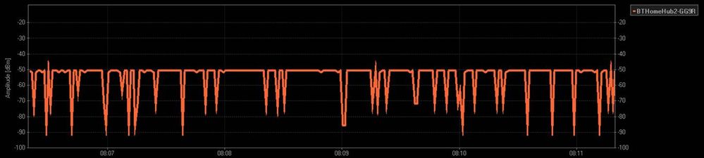 HH2 Signal Levels.jpg