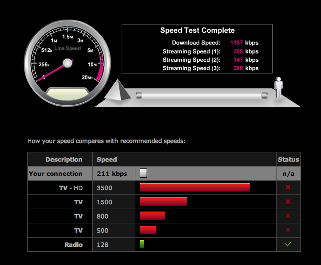 bbcspeedtest.png
