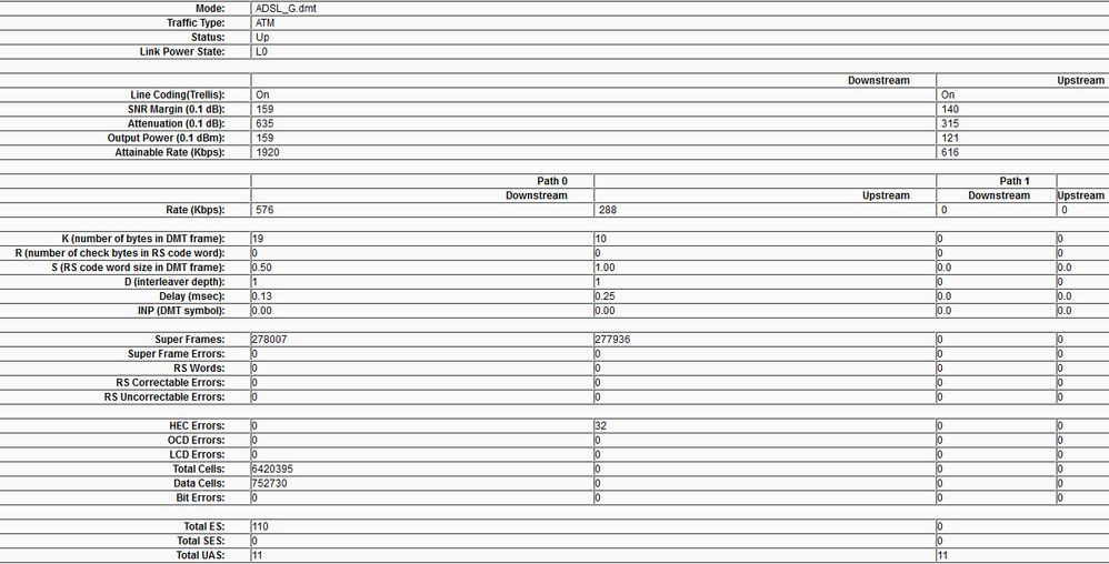 TP LINK STATS