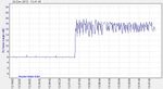 Rx_Noise_margin_(dB)-2012Dec24-1341.jpg