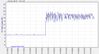 Rx_Noise_margin_(dB)-2012Dec24-1341.jpg