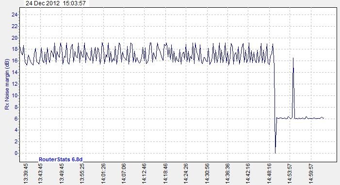 Rx_Noise_margin_(dB)-2012Dec24-1503.jpg