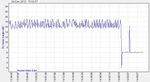 Rx_Noise_margin_(dB)-2012Dec24-1503.jpg