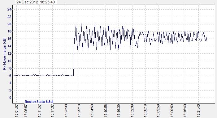 Rx_Noise_margin_(dB)-2012Dec24-1625.jpg