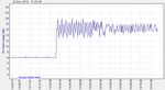 Rx_Noise_margin_(dB)-2012Dec24-1625.jpg