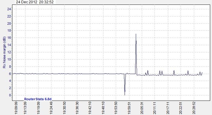 Rx_Noise_margin_(dB)-2012Dec24-2032.jpg