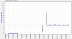 Rx_Noise_margin_(dB)-2012Dec24-2032.jpg