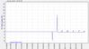 Rx_Noise_margin_(dB)-2012Dec24-2032.jpg