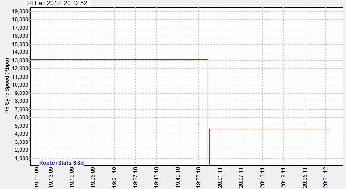 Rx_Sync_Speed_(Kbps)-2012Dec24-2032.jpg