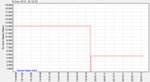 Rx_Sync_Speed_(Kbps)-2012Dec24-2032.jpg