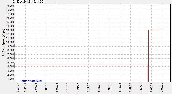 Rx_Sync_Speed_(Kbps)-2012Dec24-1911.jpg