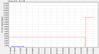 Rx_Sync_Speed_(Kbps)-2012Dec24-1911.jpg