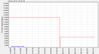 Rx_Sync_Speed_(Kbps)-2012Dec24-2032.jpg