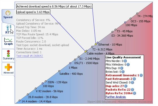 MyConnection Server network assessment testing, network route performance, VoIP quality testing - Google Chrome.jpg