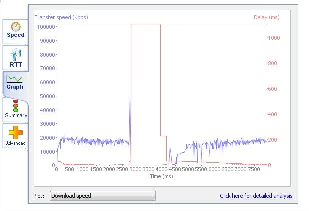 MyConnection Server network assessment testing, network route performance, VoIP quality testing - Google Chrome_2.jpg