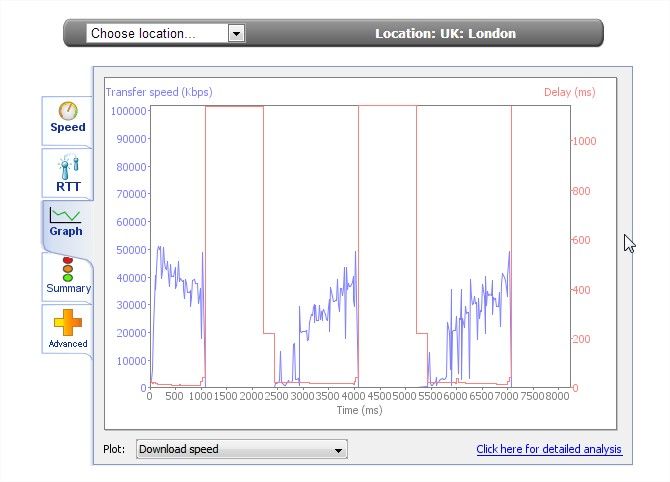 MyConnection Server network assessment testing, network route performance, VoIP quality testing - Google Chrome_3.jpg