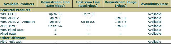 ADSL table.png