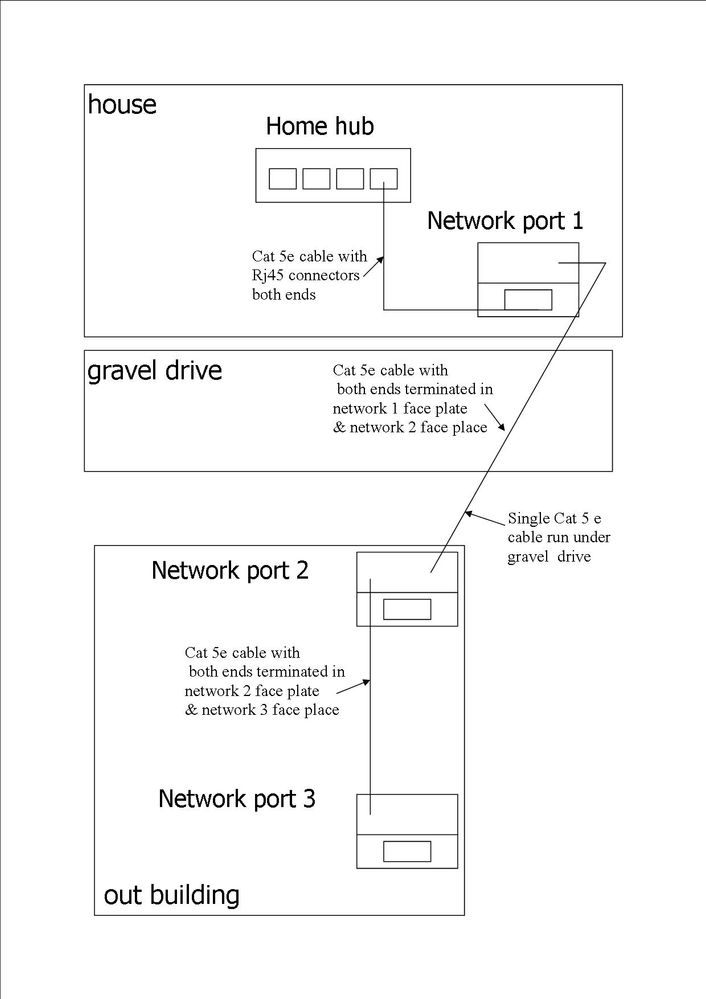 home network cat5e wiring diagram.jpg