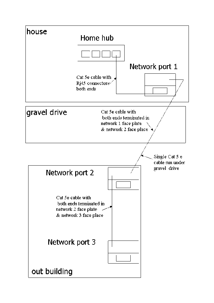 home network cat5e wiring diagram.jpg