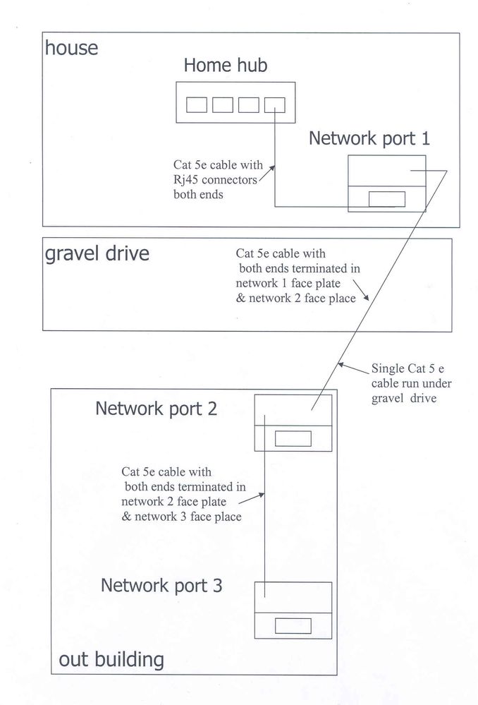 home network cat5e wiring diagram 111.jpg