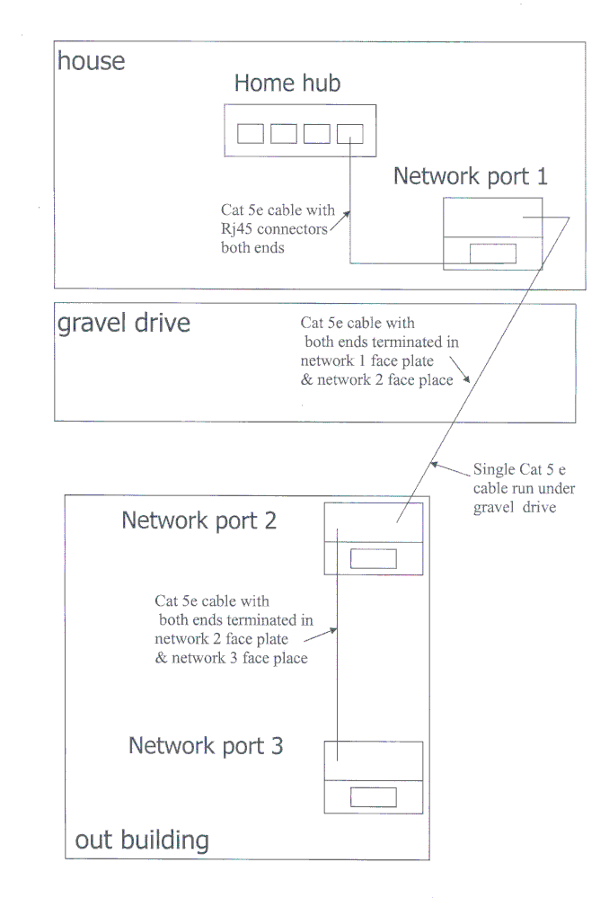 home network cat5e wiring diagram 1gif.GIF
