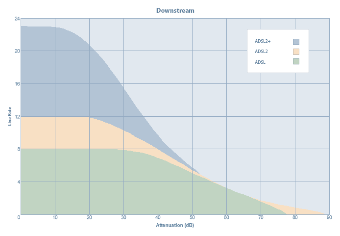 adsl graph